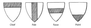 Coat of Arms shield sections